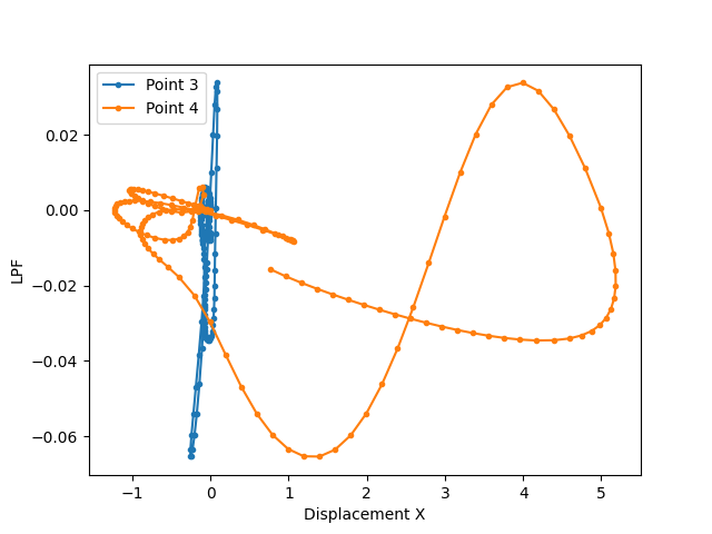 ex21 nonlinear truss analysis