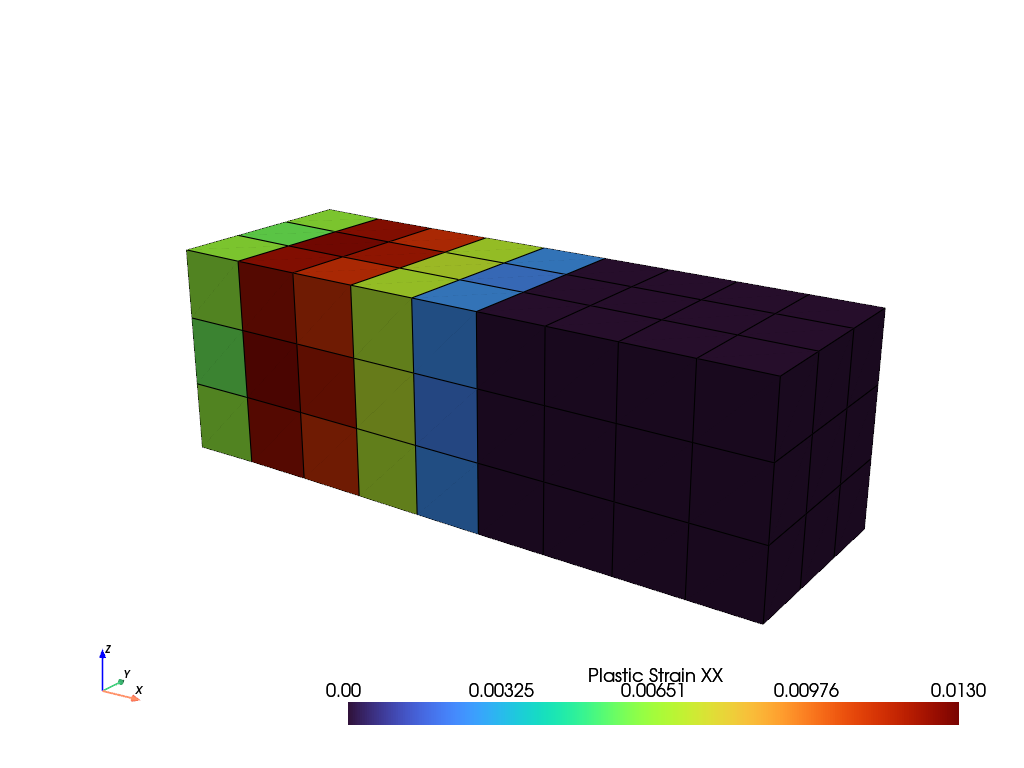 ex03 plasticity