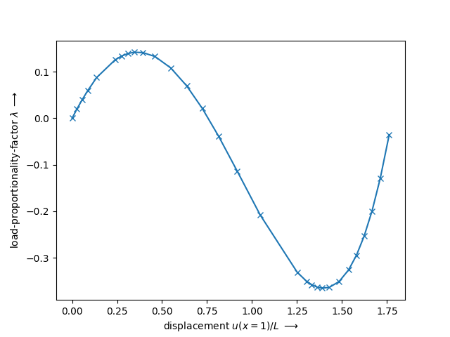ex09 numeric continuation