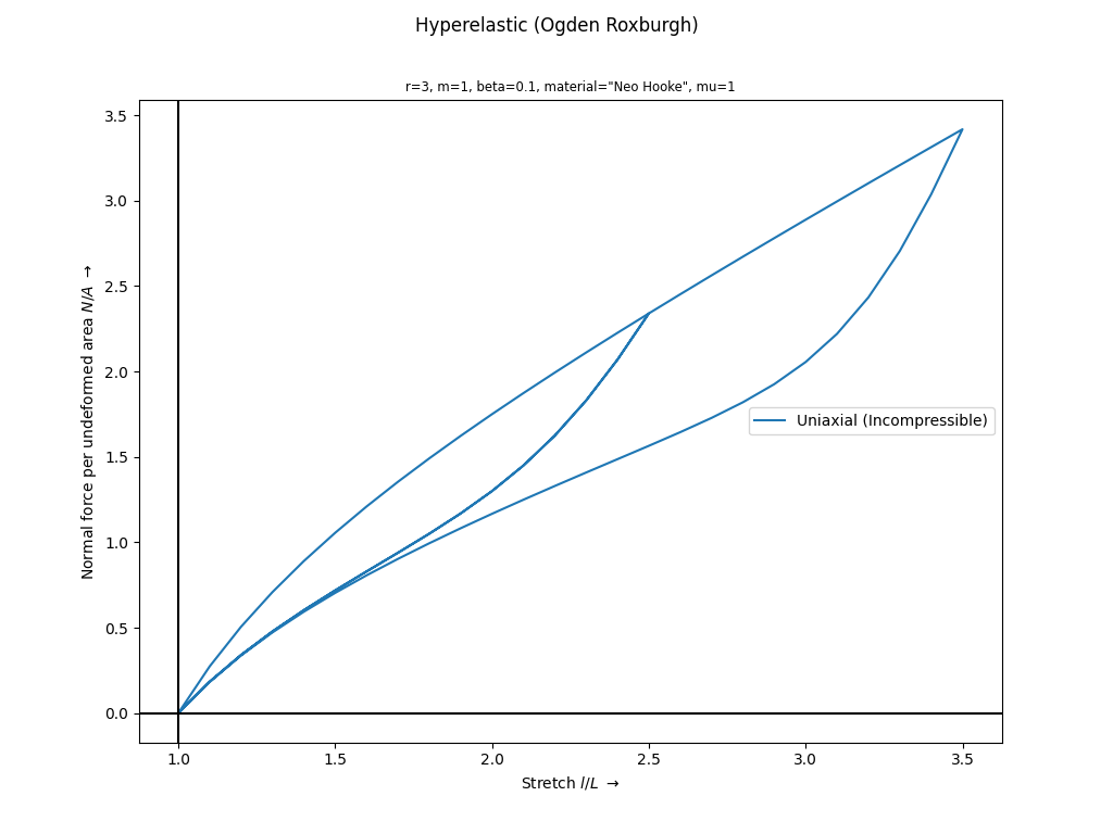 ../../_images/hyperelasticity-26_00_00.png
