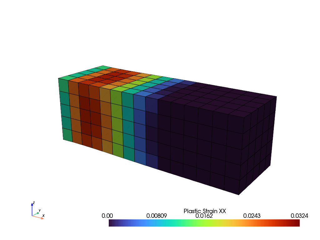 ex03 plasticity