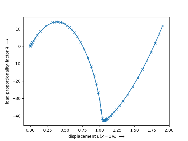 ex09 numeric continuation