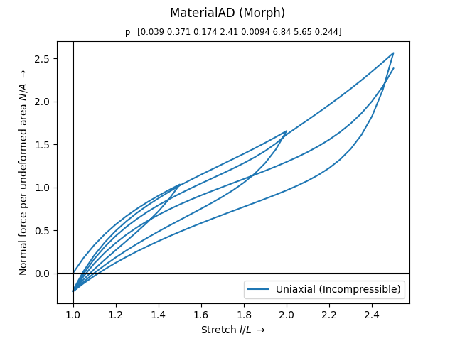 MaterialAD (Morph), p=[0.039 0.371 0.174 2.41 0.0094 6.84 5.65 0.244]