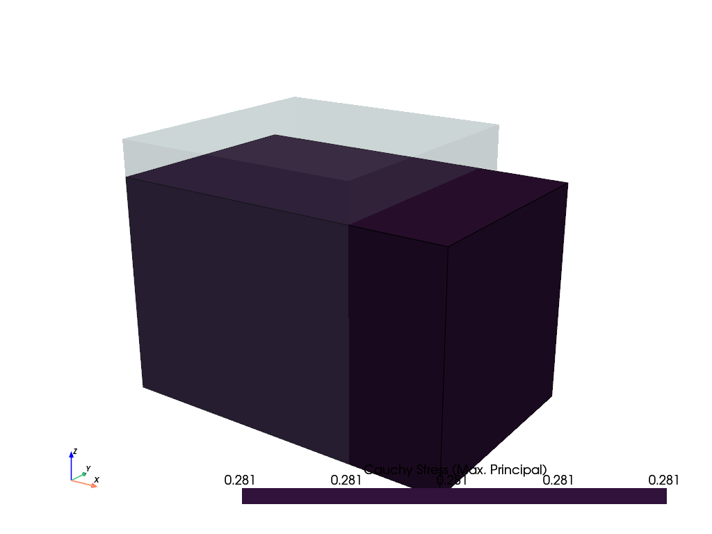 ex18 nonlinear viscoelasticity newton